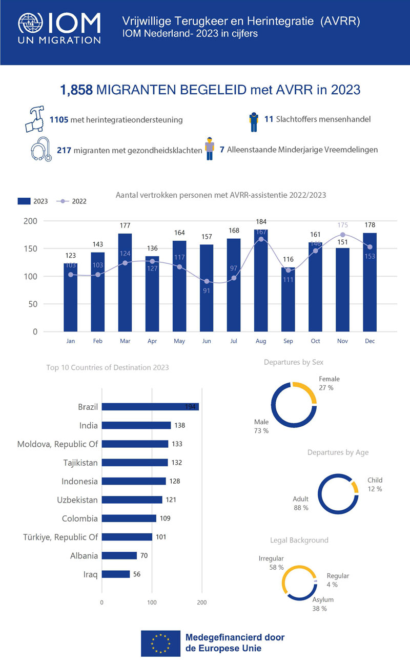 One Pager Year NL 2022