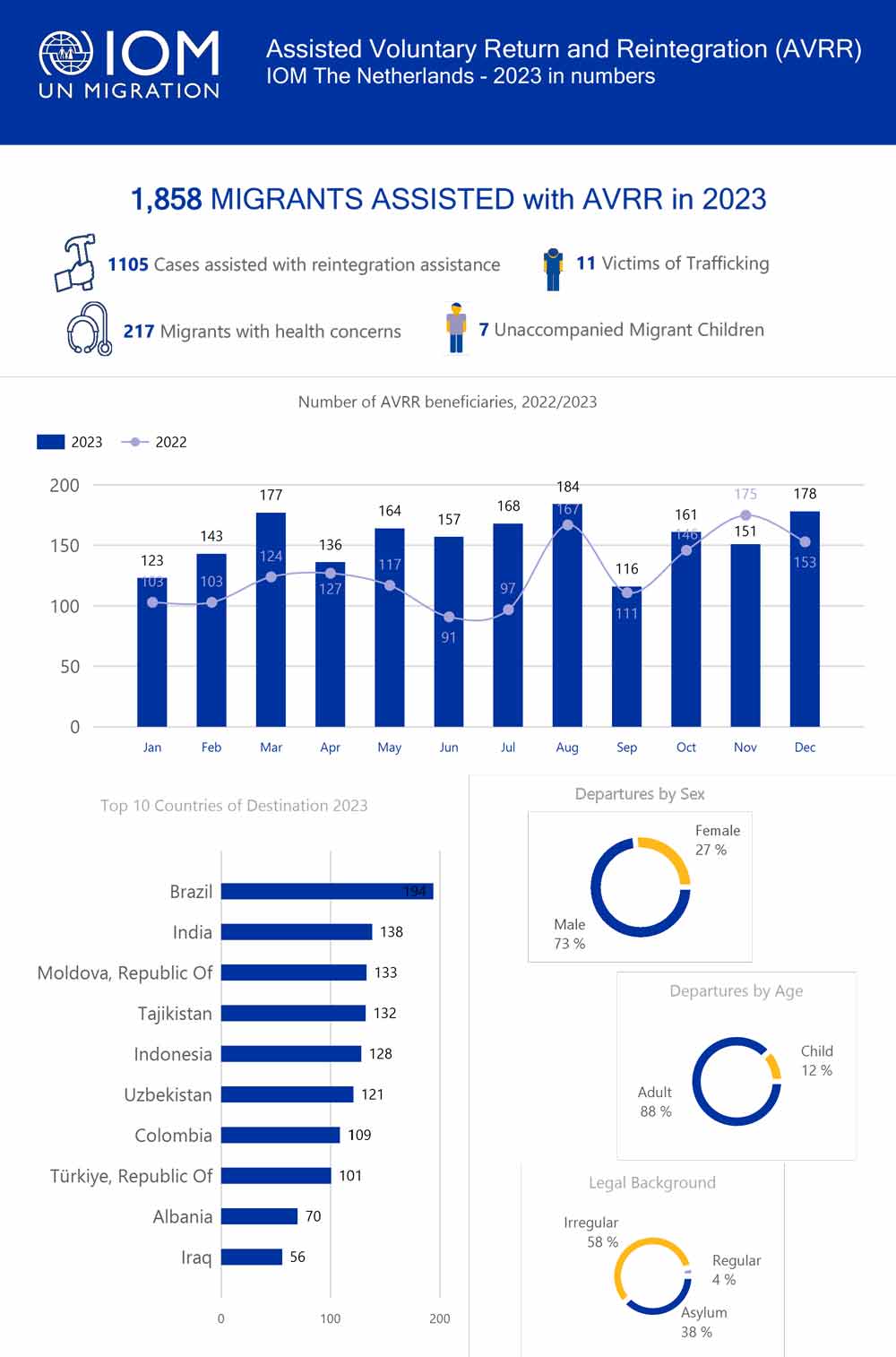 2023 One Pager Year