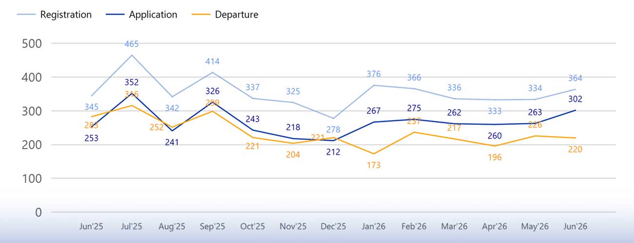 vrijwillige terugkeer cijfers IOM NL maart 2026